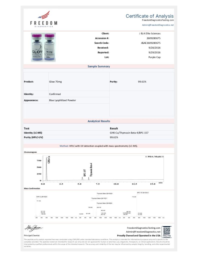 Certificate of Analysis