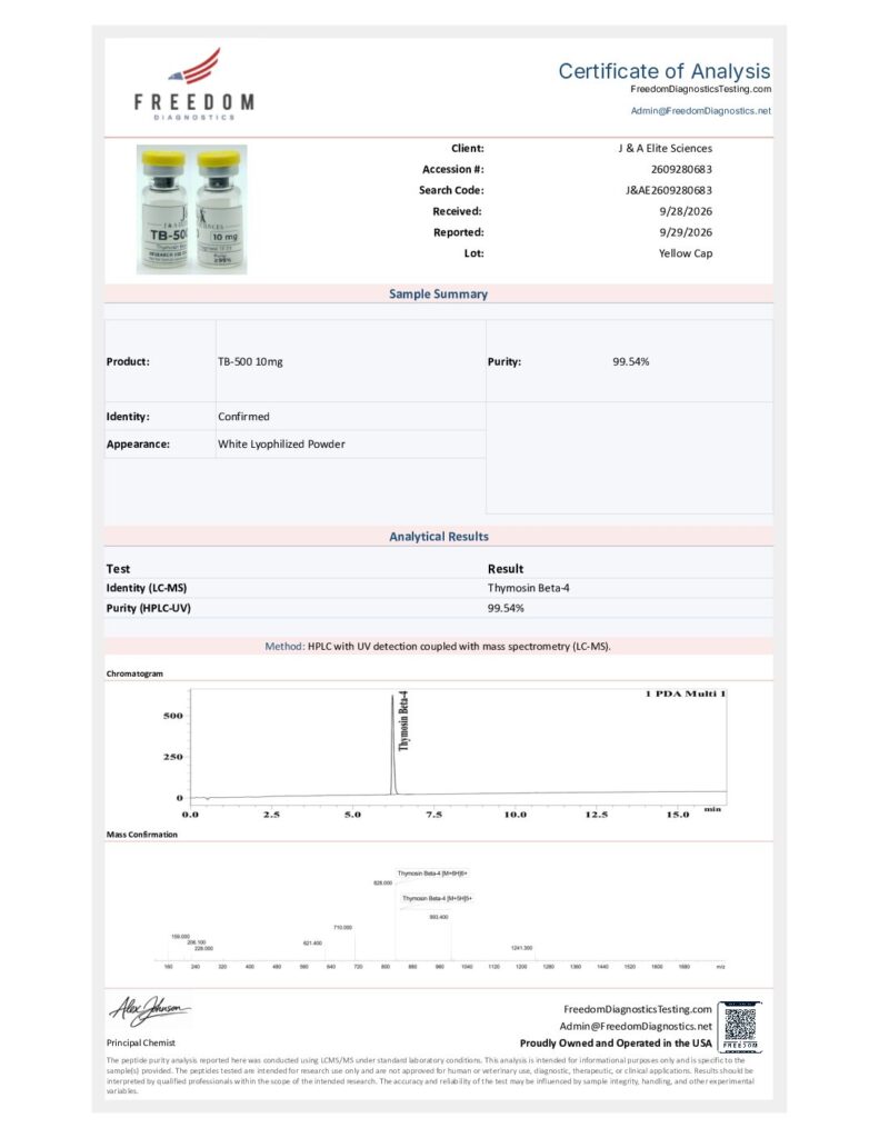 Certificate of Analysis